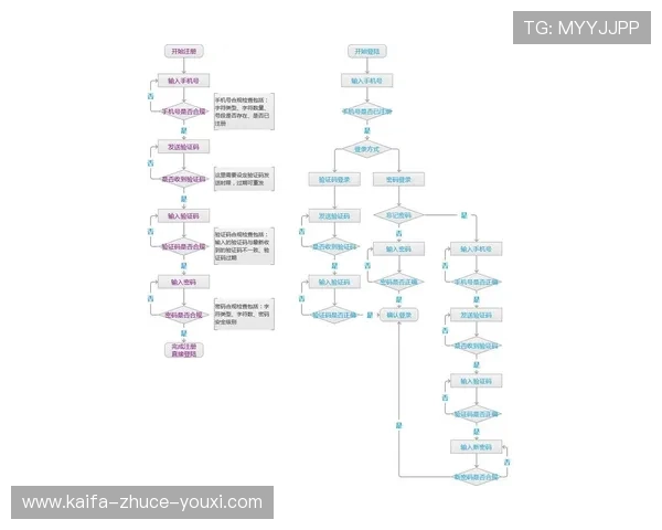 凯发线上开户怎么开的完整步骤，帮助用户快速完成注册流程